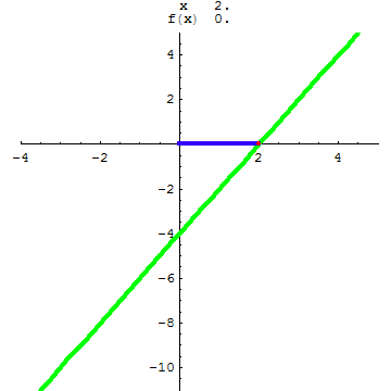 [Graphics:../HTMLFiles/A Lyceum, Studying functions_181.gif]